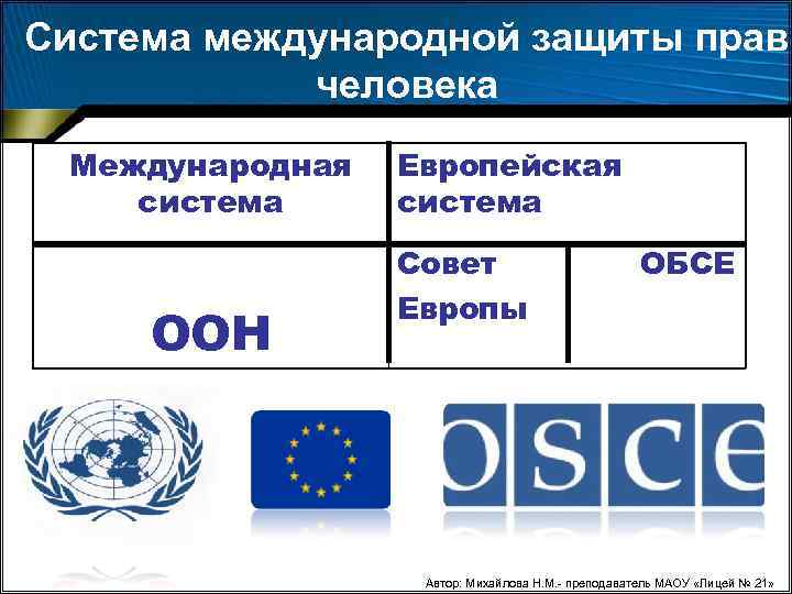 Система международной защиты прав человека Международная система ООН Европейская система Совет Европы ОБСЕ Автор: