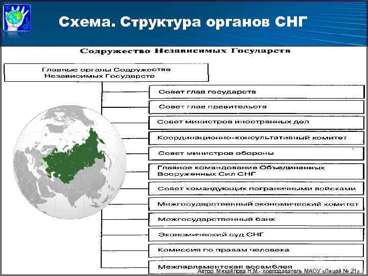 Схема. Структура органов СНГ Автор: Михайлова Н. М. - преподаватель МАОУ «Лицей № 21»