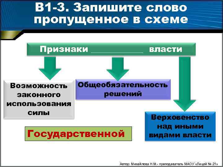 В 1 3. Запишите слово пропущенное в схеме Признаки ______ власти Возможность Общеобязательность решений