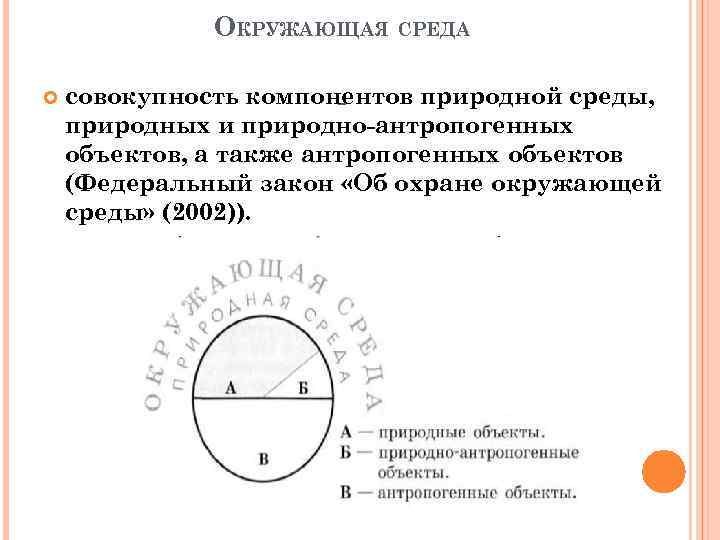 ОКРУЖАЮЩАЯ СРЕДА совокупность компонентов природной среды, природных и природно-антропогенных объектов, а также антропогенных объектов