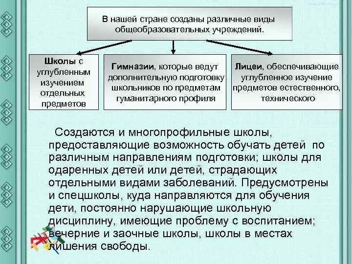 В нашей стране созданы различные виды общеобразовательных учреждений. Школы с углубленным изучением отдельных предметов
