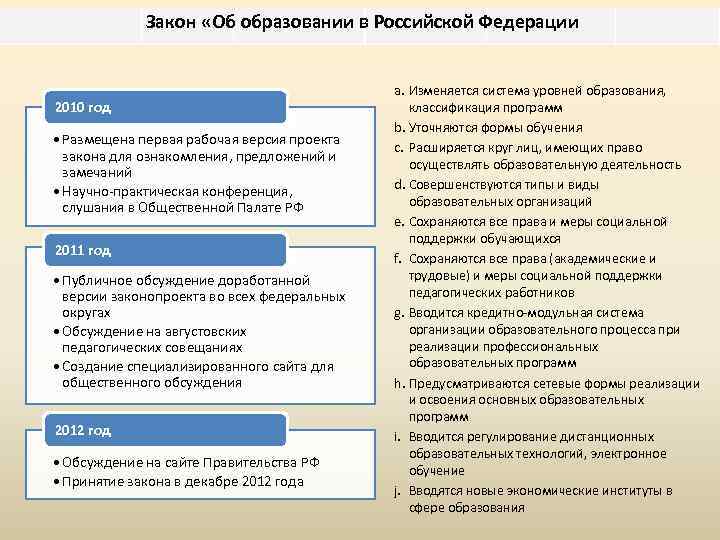 Закон «Об образовании в Российской Федерации 2010 год • Размещена первая рабочая версия проекта