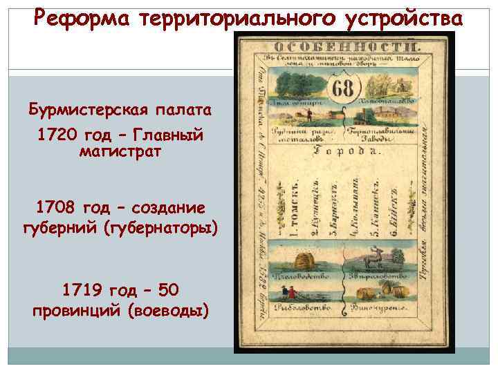 Реформа территориального устройства Бурмистерская палата 1720 год – Главный магистрат 1708 год – создание