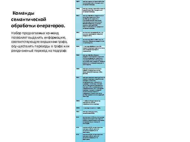 ИДЕН ПОИД Команды семантической обработки операторов. Набор предлагаемых ко манд позволяет выделять информацию, соответствующую