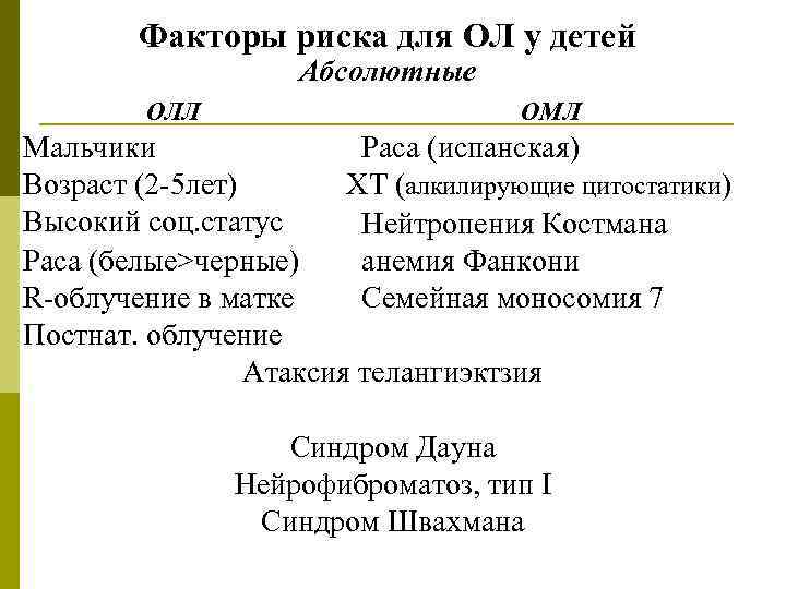 Факторы риска для ОЛ у детей Абсолютные ОЛЛ ОМЛ Мальчики Раса (испанская) Возраст (2