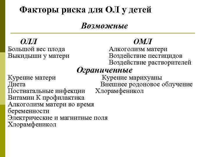 Факторы риска для ОЛ у детей Возможные ОЛЛ Большой вес плода Выкидыши у матери