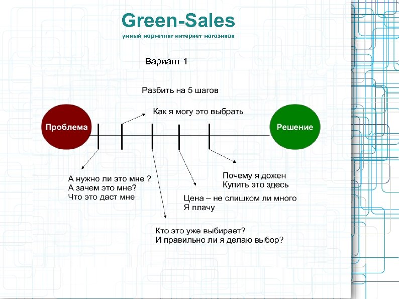 Green-Sales умный маркетинг интернет-магазинов Вариант 1 