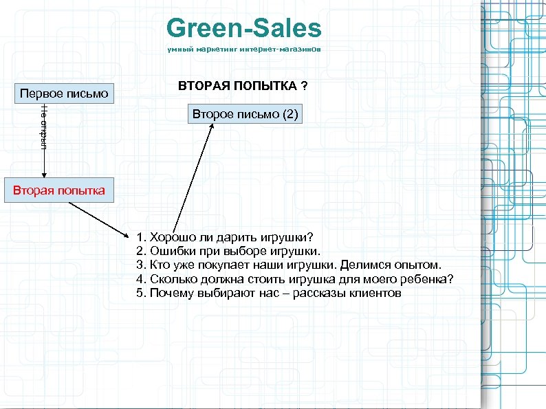 Green-Sales умный маркетинг интернет-магазинов Первое письмо ВТОРАЯ ПОПЫТКА ? Не открыл Второе письмо (2)