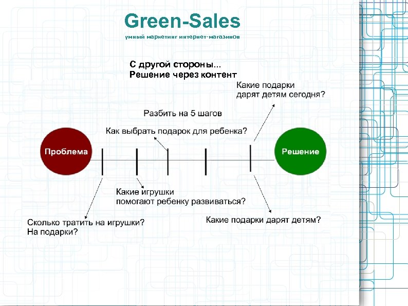 Green-Sales умный маркетинг интернет-магазинов C другой стороны. . . Решение через контент 