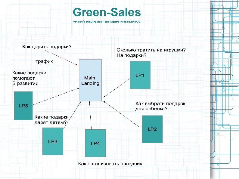 Green-Sales умный маркетинг интернет-магазинов 