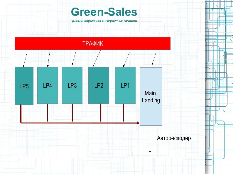 Green-Sales умный маркетинг интернет-магазинов 