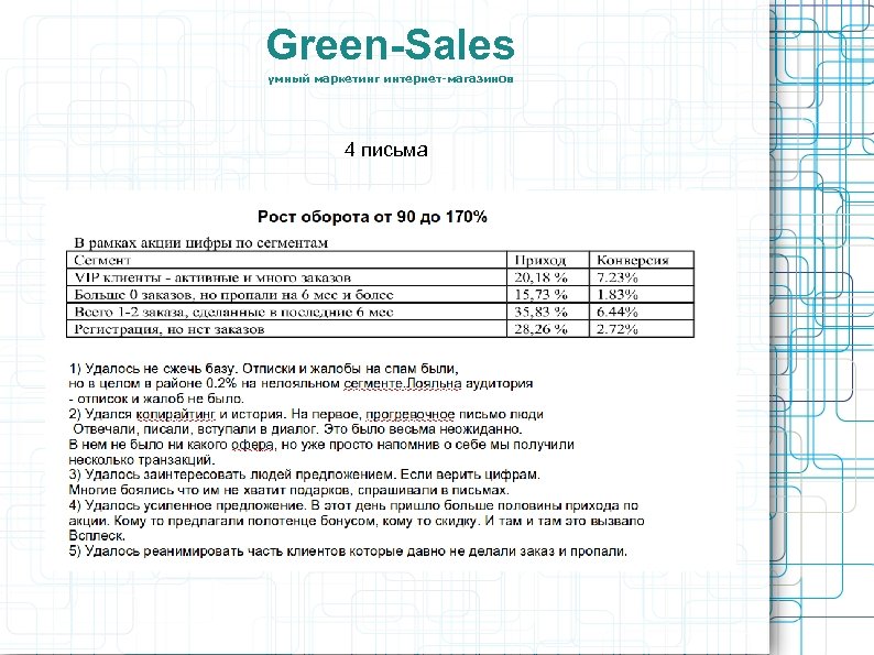 Green-Sales умный маркетинг интернет-магазинов 4 письма 
