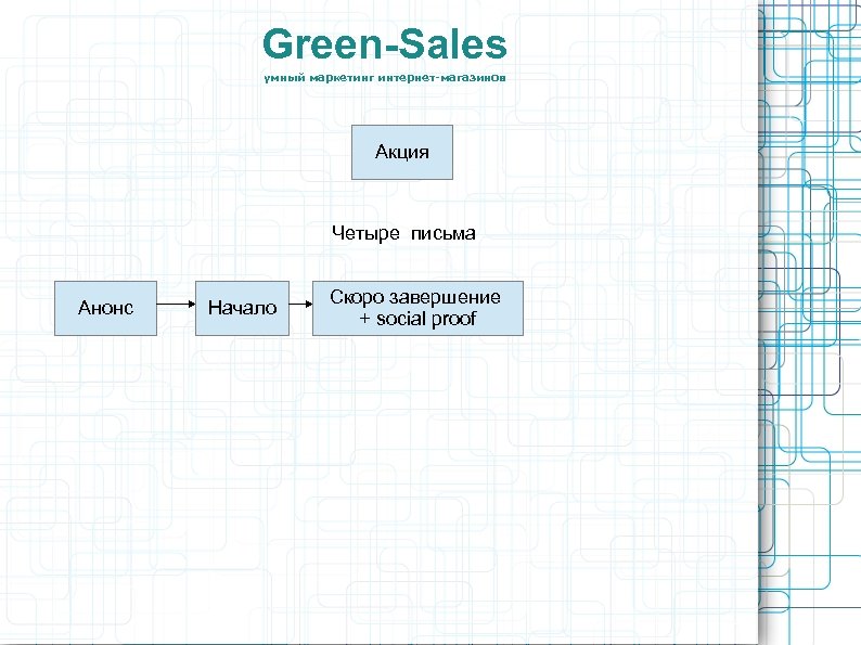 Green-Sales умный маркетинг интернет-магазинов Акция Четыре письма Анонс Начало Скоро завершение + social proof