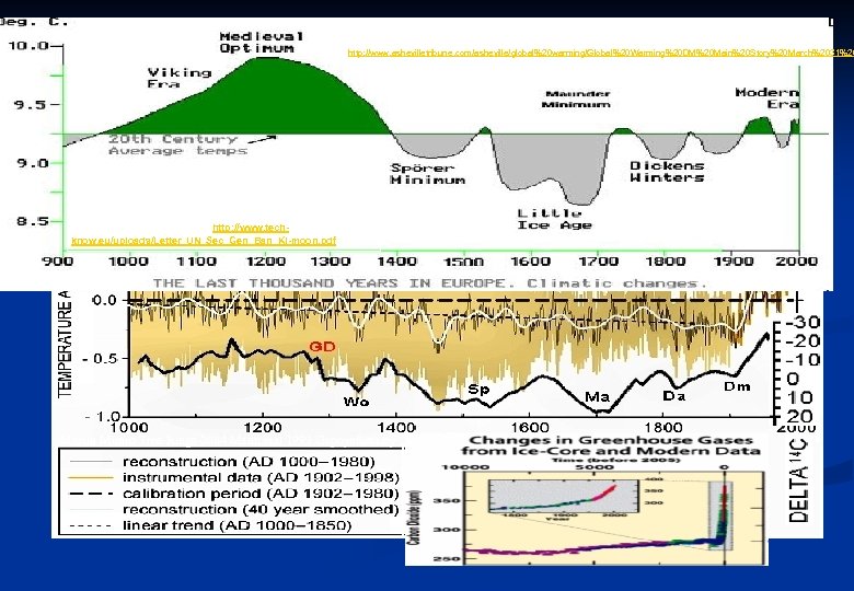 http: //www. ashevilletribune. com/asheville/global%20 warming/Global%20 Warming%20 DM%20 Main%20 Story%20 March%2031%20 The reality of the
