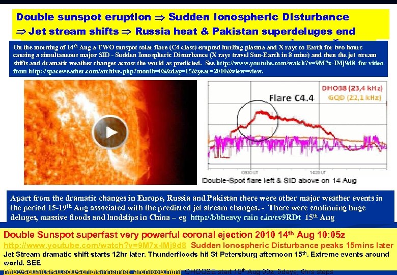 Double sunspot eruption Sudden Ionospheric Disturbance Jet stream shifts Russia heat & Pakistan superdeluges