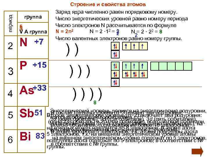 период группа 5 5 V A группа 2 N P 3 4 +7 7