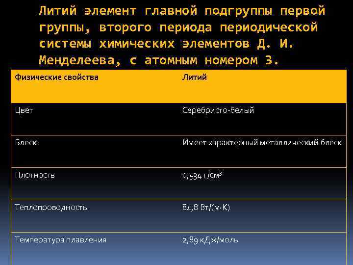 Литий элемент главной подгруппы первой группы, второго периода периодической системы химических элементов Д. И.