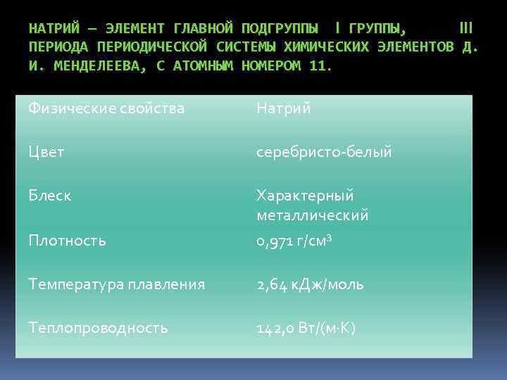 НАТРИЙ — ЭЛЕМЕНТ ГЛАВНОЙ ПОДГРУППЫ I ГРУППЫ, III ПЕРИОДА ПЕРИОДИЧЕСКОЙ СИСТЕМЫ ХИМИЧЕСКИХ ЭЛЕМЕНТОВ Д.