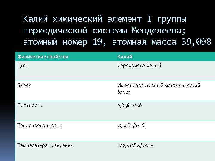 Калий химический элемент I группы периодической системы Менделеева; атомный номер 19, атомная масса 39,