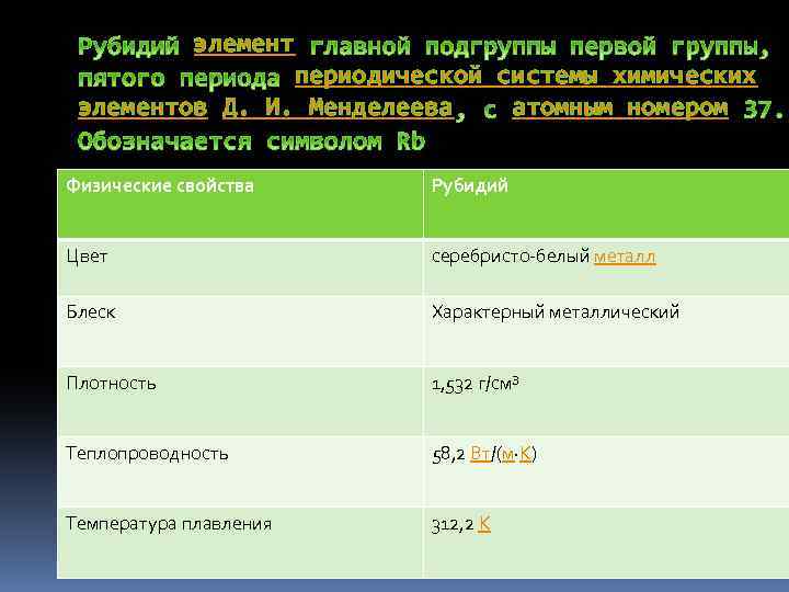 элемент периодической системы химических элементов Д. И. Менделеева атомным номером Физические свойства Рубидий Цвет