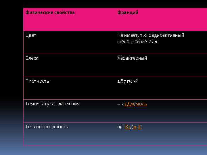 Физические свойства Франций Цвет Не имеет, т. к. радиоактивный щелочной металл Блеск Характерный Плотность