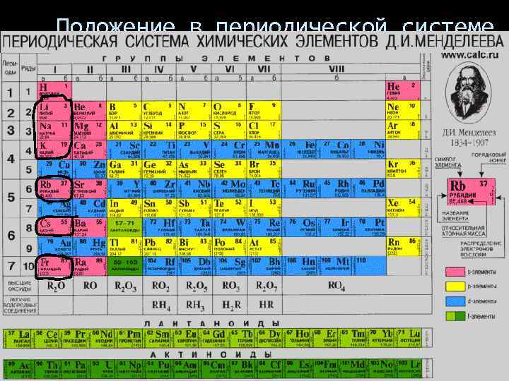 Положение в периодической системе химических элементов Д. И. Менделеева 