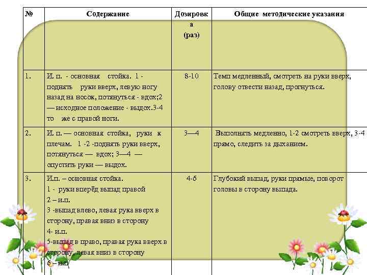 № Содержание Дозировк а (раз) Общие методические указания 1. И. п. - основная стойка.