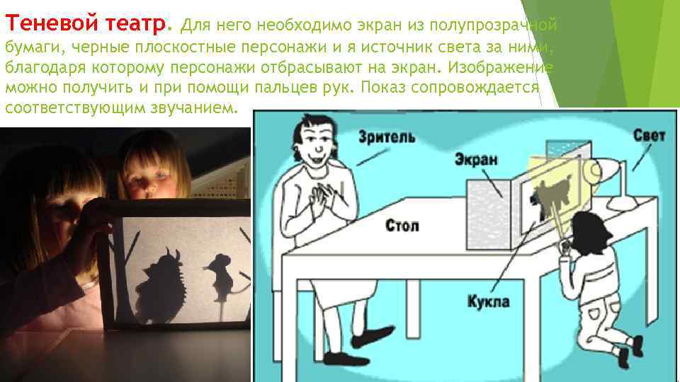 Теневой театр. Для него необходимо экран из полупрозрачной бумаги, черные плоскостные персонажи и я