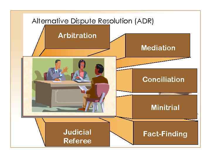 Alternative Dispute Resolution (ADR) Arbitration Mediation Conciliation Minitrial Judicial Referee Fact-Finding 2 - 35