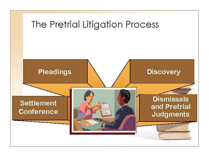 The Pretrial Litigation Process Pleadings Settlement Conference Discovery Dismissals and Pretrial Judgments 2 -5