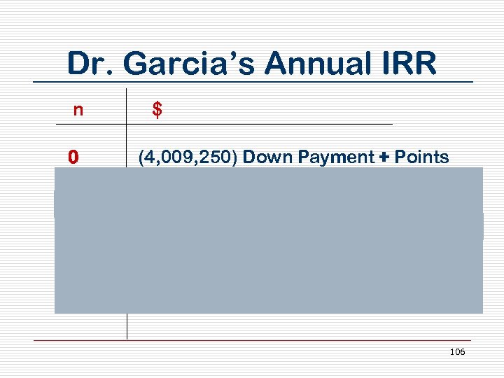 Dr. Garcia’s Annual IRR n 0 1 2 3 4 5 $ (4, 009,