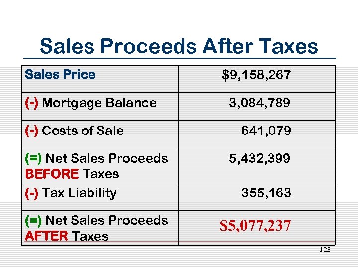 Sales Proceeds After Taxes Sales Price (-) Mortgage Balance (-) Costs of Sale $9,
