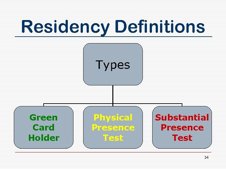 Residency Definitions Types Green Card Holder Physical Presence Test Substantial Presence Test 14 