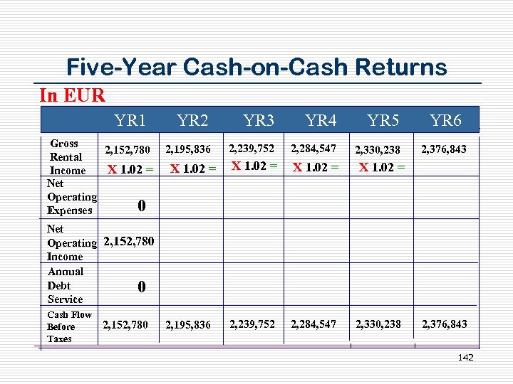 Five-Year Cash-on-Cash Returns In EUR YR 1 Gross 2, 152, 780 Rental X 1.