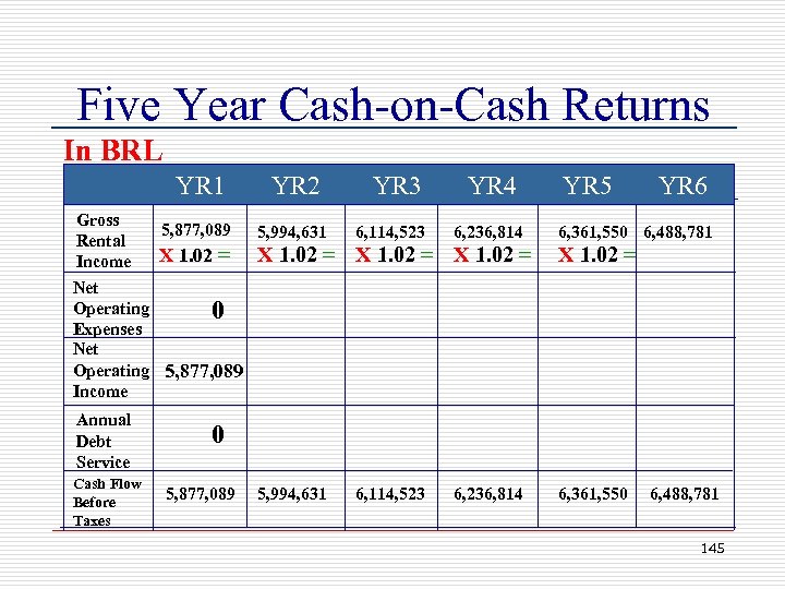 Five Year Cash-on-Cash Returns In BRL YR 1 Gross Rental Income Net Operating Expenses