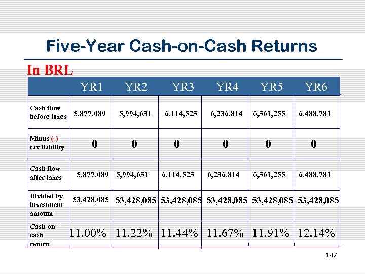 Five-Year Cash-on-Cash Returns In BRL YR 1 Cash flow before taxes Minus (-) tax