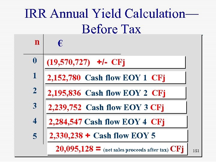 IRR Annual Yield Calculation— Before Tax n € 0 (19, 570, 727) +/- CFj