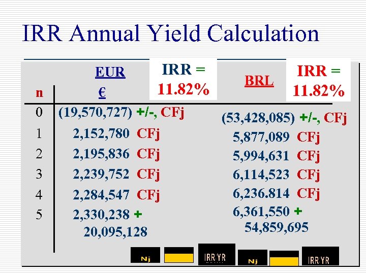 IRR Annual Yield Calculation n 0 1 2 3 4 5 IRR = EUR