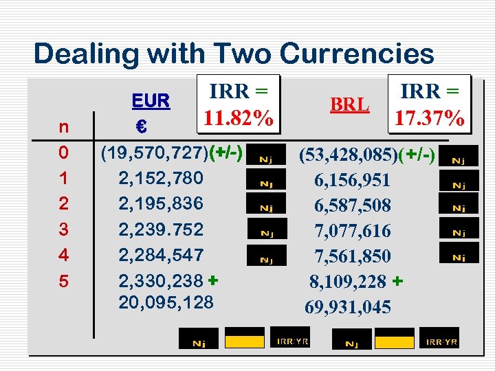 Dealing with Two Currencies n 0 1 2 3 4 5 IRR = EUR