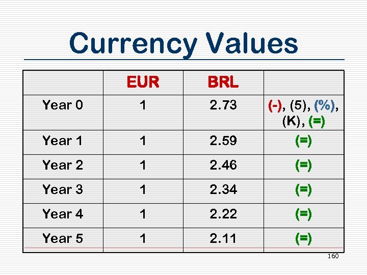 Currency Values EUR BRL Year 0 1 2. 73 Year 1 1 2. 59