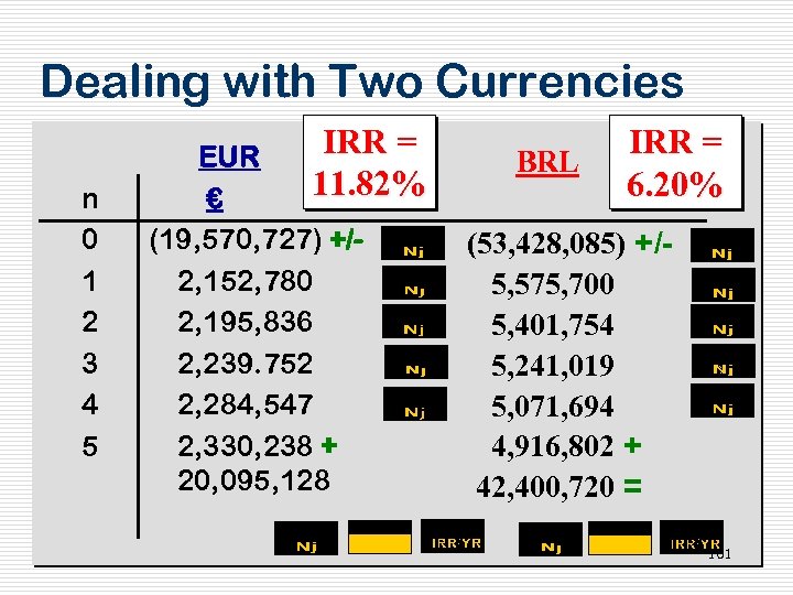Dealing with Two Currencies n 0 1 2 3 4 5 IRR = EUR