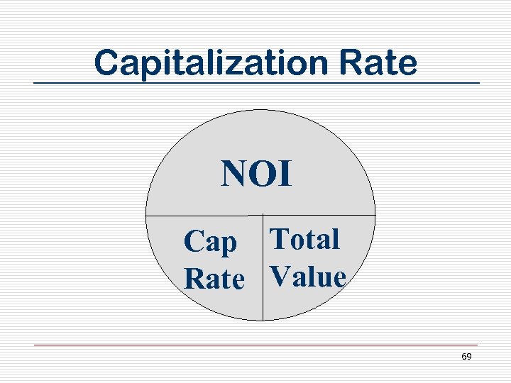 Capitalization Rate NOI Cap Total Rate Value 69 