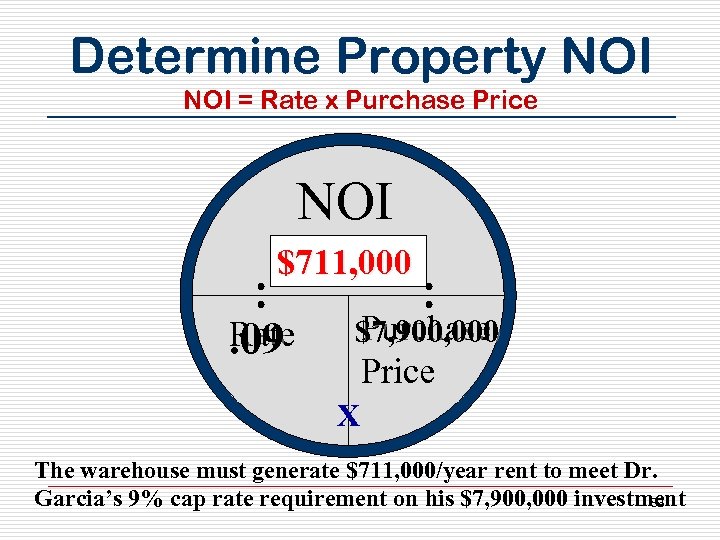 Determine Property NOI = Rate x Purchase Price NOI $711, 000 Rate. 09 Purchase