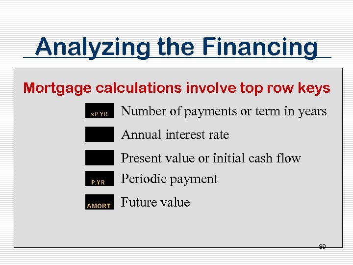 Analyzing the Financing Mortgage calculations involve top row keys Number of payments or term