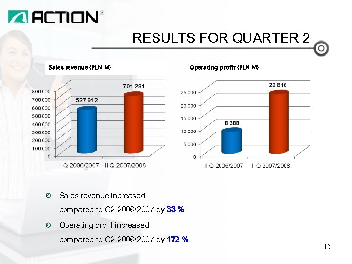 RESULTS FOR QUARTER 2 Sales revenue (PLN M) Operating profit (PLN M) Sales revenue