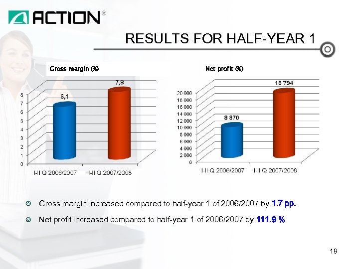 RESULTS FOR HALF-YEAR 1 Gross margin (%) Net profit (%) Gross margin increased compared