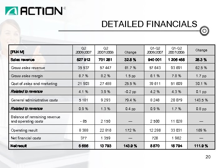DETAILED FINANCIALS Q 2 2006/2007 Q 2 2007/2008 Change Q 1 -Q 2 2006/2007