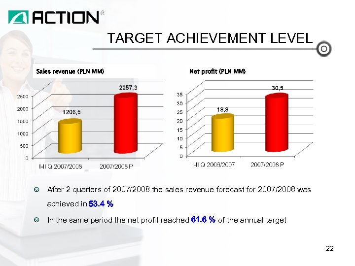 TARGET ACHIEVEMENT LEVEL Sales revenue (PLN MM) Net profit (PLN MM) After 2 quarters