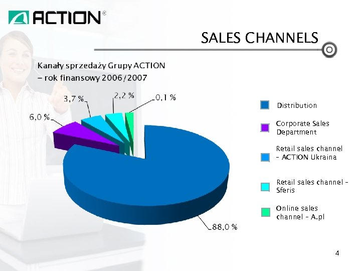 SALES CHANNELS Distribution Corporate Sales Department Retail sales channel – ACTION Ukraina Retail sales