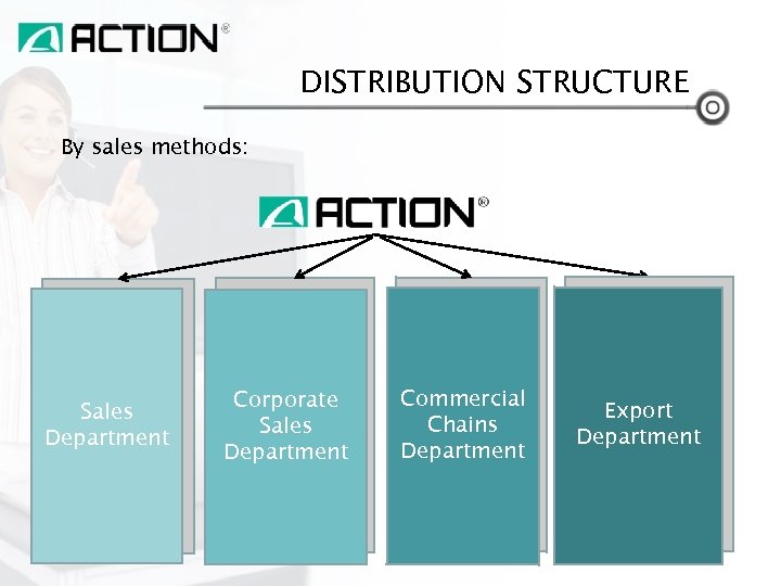 DISTRIBUTION STRUCTURE By sales methods: Sales Department Corporate Sales Department Commercial Sales Chains Department